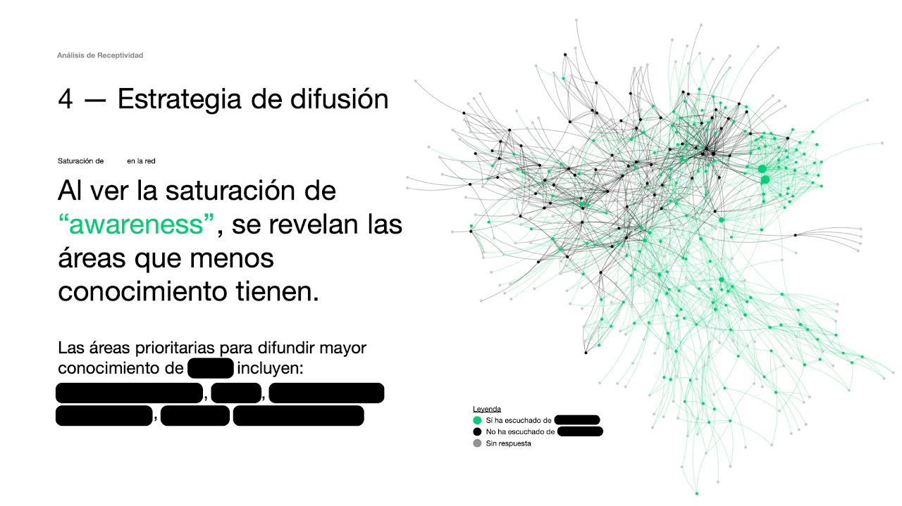A diffusion-strategy network map: awareness saturation across the network, with high-awareness areas highlighted and low-awareness areas muted.