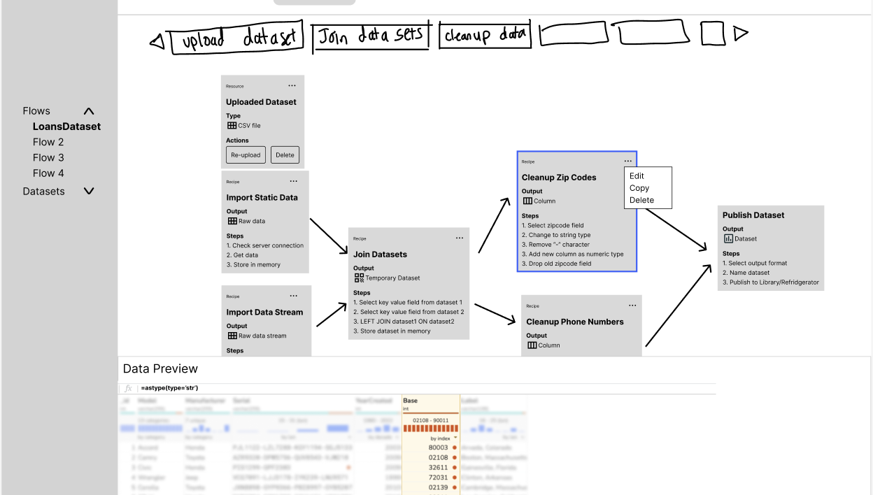 An early sketch of the pipeline workflow (hand-drawn steps for Upload Dataset, Join Datasets, and Cleanup Data) alongside a medium-fidelity mockup showing recipe cards (Uploaded Dataset, Import Static Data, Join Datasets, Cleanup Zip Codes, Publish Dataset) connected with arrows and a data preview below.